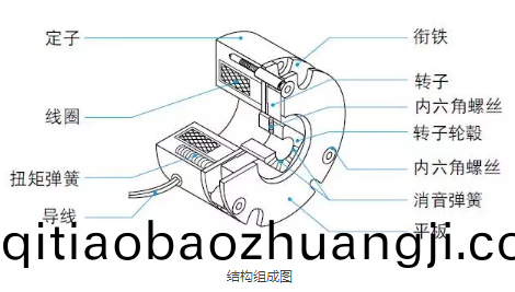 製(zhi)動(dong)器在(zai)直(zhi)流(liu)微(wei)電機上(shang)的應(ying)用_電機刹(sha)車製(zhi)造廠傢(jia)-萬(wan)至達(da)電機