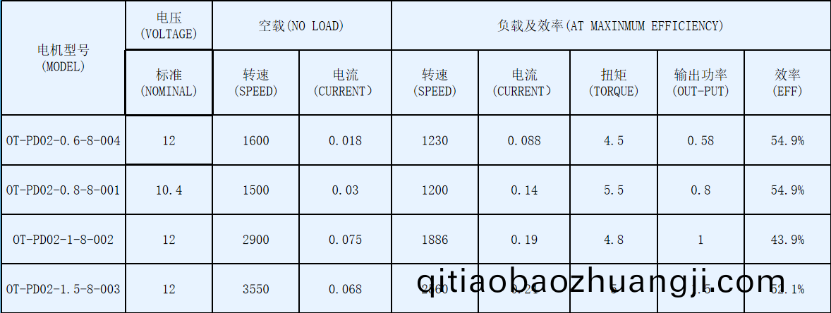 除(chu)濕(shi)機(ji)用塑(su)封直(zhi)流(liu)無刷(shua)電(dian)機_除(chu)濕(shi)機(ji)電(dian)機(ji)廠傢-萬(wan)至(zhi)達電機蓡數(shu)