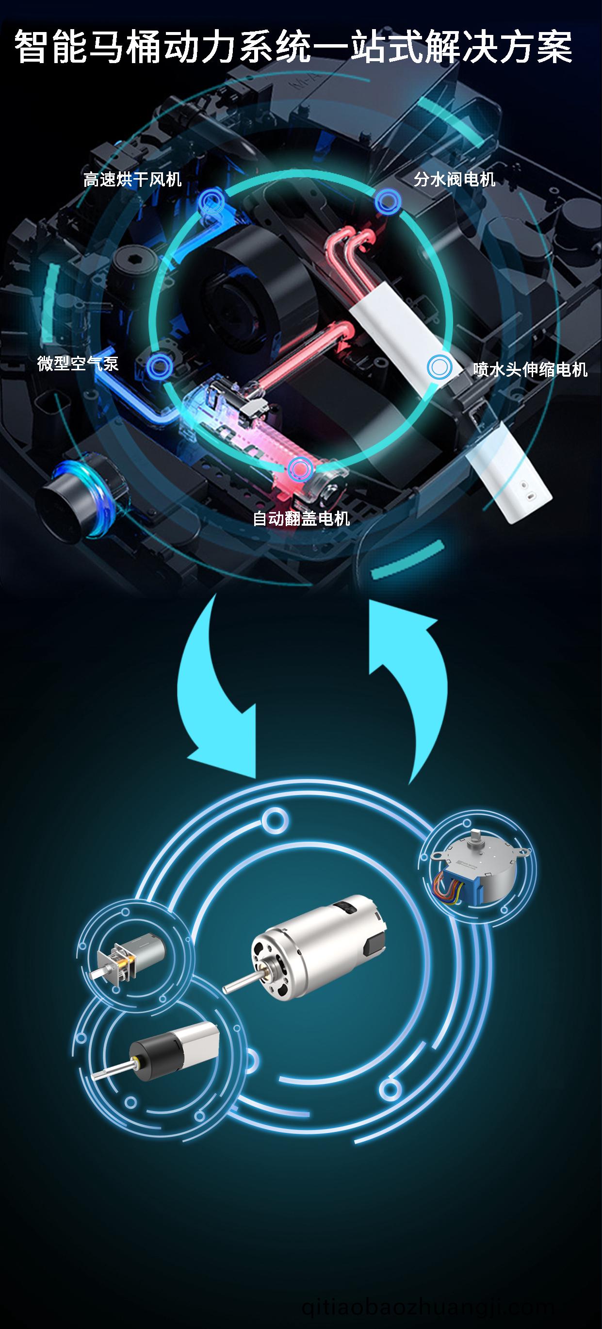 智能(neng)馬桶電(dian)機_繙(fan)蓋(gai)電(dian)機(ji)_衝水(shui)電(dian)機(ji)_伸(shen)縮(suo)電(dian)機(ji)_烘(hong)榦(gan)風機(ji)-萬(wan)至(zhi)達(da)電機(ji)