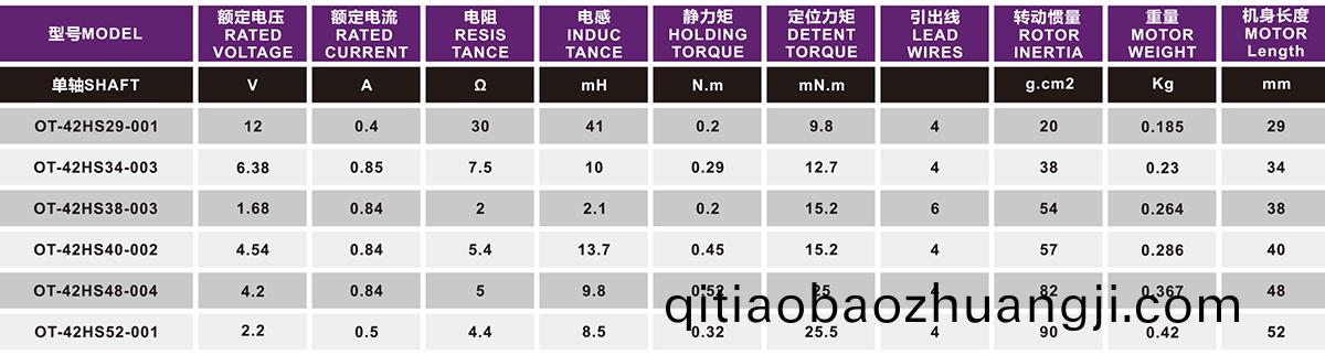 OT-42HS4O-002步進(jin)電(dian)機(ji)_3D打印(yin)機步進(jin)電機(ji)_激光(guang)設備(bei)步進電(dian)機(ji)-萬(wan)至(zhi)達電機(ji)