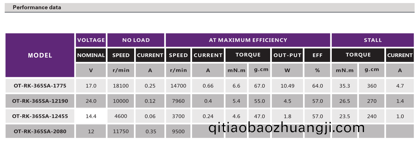有刷直流(liu)電(dian)機(ji)_吸(xi)塵器(qi)電機_吹風機(ji)電機(ji)_打氣(qi)泵電機(ji)_水泵電機-萬至達(da)電(dian)機(ji)