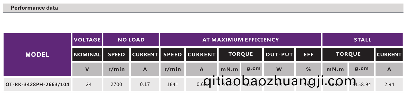 OT-RK-3428PH-2663-104有刷電(dian)機_按摩器(qi)電(dian)機_翫具馬達(da)_按(an)摩器(qi)電機廠(chang)傢(jia)-萬至達(da)電(dian)機