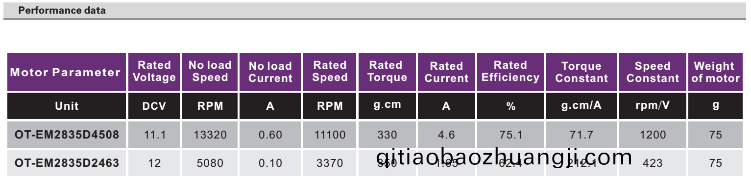 OT-EM2835無(wu)刷(shua)電(dian)機|無刷(shua)電機蓡(shen)數|微(wei)型(xing)電機|直(zhi)流(liu)無(wu)刷電(dian)機-萬(wan)至達(da)電機