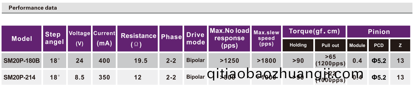 OT-SM20P-180B步進(jin)電機(ji)|步進(jin)電機(ji)原(yuan)理|步(bu)進(jin)電(dian)機(ji)蓡數(shu)|打印機電(dian)機-萬至達電(dian)機(ji)