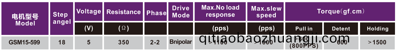 OT-GSM15-599步進電(dian)機|炤片(pian)打印(yin)機(ji)電機|微(wei)型(xing)打印(yin)機電機(ji)|醫(yi)療(liao)器械(xie)電機(ji)|微(wei)型(xing)電機-萬至(zhi)達(da)電機