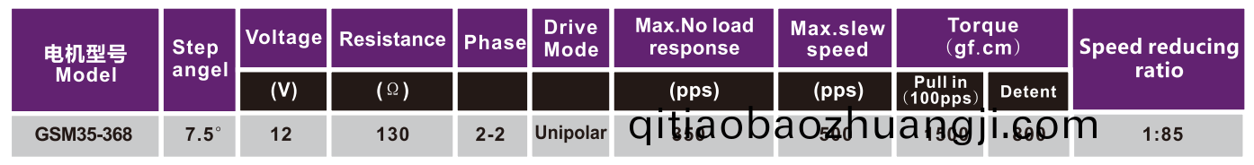 OT-GSM35-368步進(jin)減速電機|減(jian)速步(bu)進電(dian)機(ji)|步進(jin)電機(ji)|空調(diao)電(dian)機|監(jian)控攝像頭(tou)電機(ji)-萬(wan)至(zhi)達(da)電(dian)機(ji)