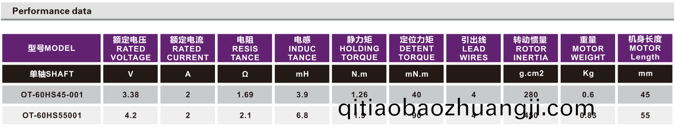 OT-60HSXX-001步(bu)進(jin)電(dian)機(ji)|步進(jin)電機廠(chang)傢(jia)|步(bu)進電(dian)機(ji)驅動(dong)器(qi)|直(zhi)線(xian)步進(jin)電(dian)機(ji)-萬至(zhi)達電機(ji)
