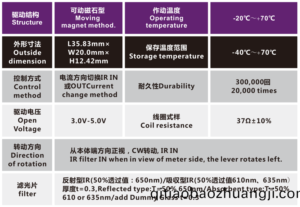 OT-ICR10-004-3