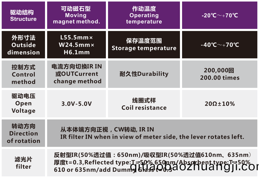 OT-ICR10-005-3