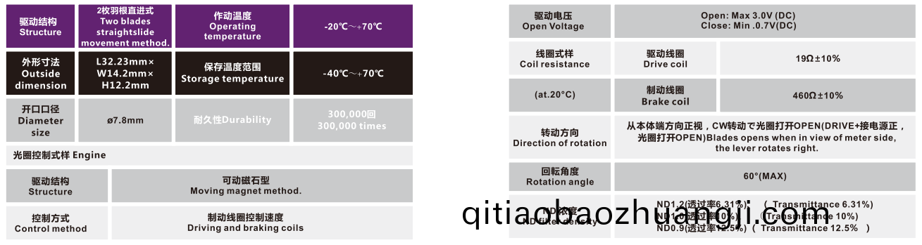OT-IRIS10-002-3