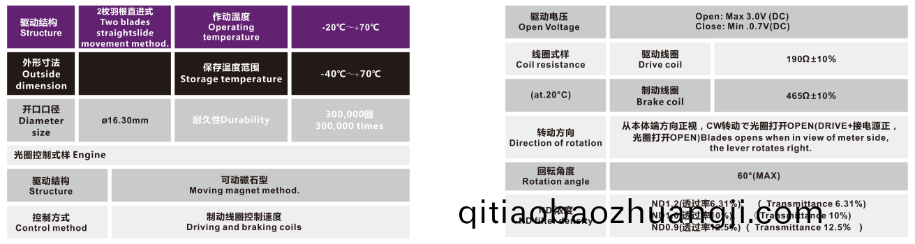 OT-IRIS10-008-3