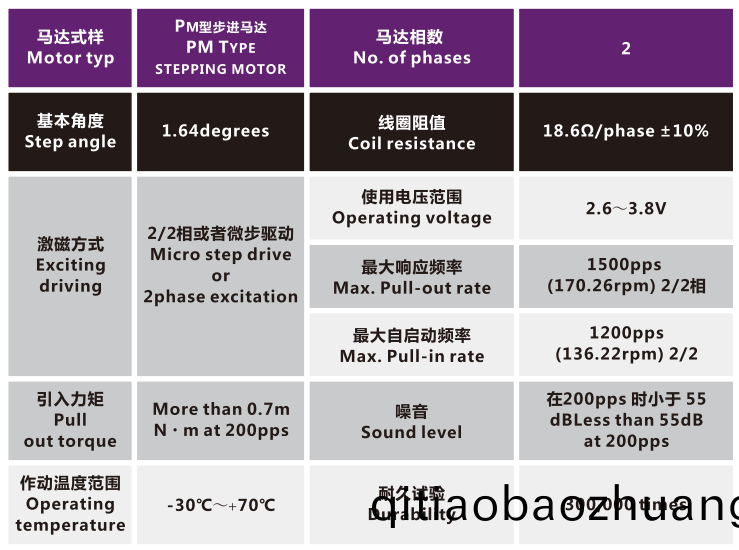OT-IRIS30-002光(guang)圈(quan)馬(ma)達_光圈電(dian)機_鏡頭(tou)電機(ji)_PM型步進(jin)電(dian)機(ji)-萬(wan)至達電機(ji)