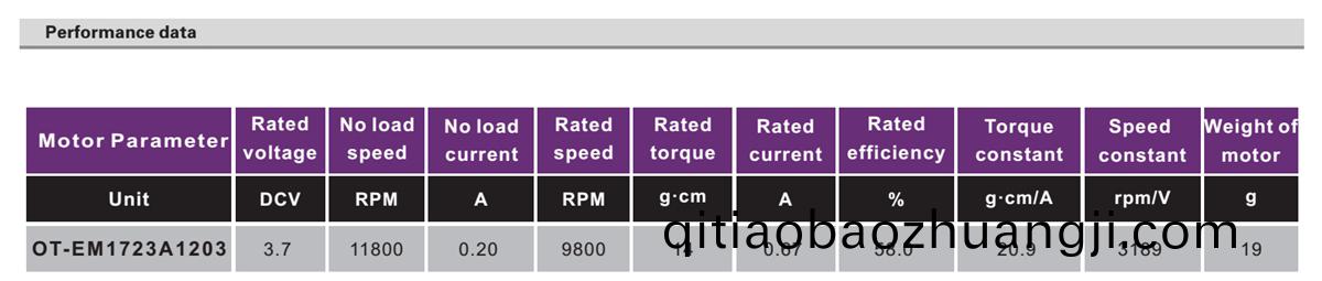 OT-EM1723無(wu)刷電(dian)機(ji)|按(an)摩(mo)器馬(ma)達|美容(rong)儀電(dian)機(ji)|電動(dong)起(qi)子電(dian)機(ji)-萬至(zhi)達電機