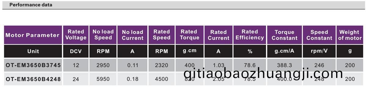 OT-EM3650無(wu)刷電機|醫(yi)療器械(xie)電(dian)機|健(jian)身器(qi)材(cai)電機|無(wu)刷電(dian)機廠(chang)傢(jia)-萬(wan)至達(da)電機(ji)