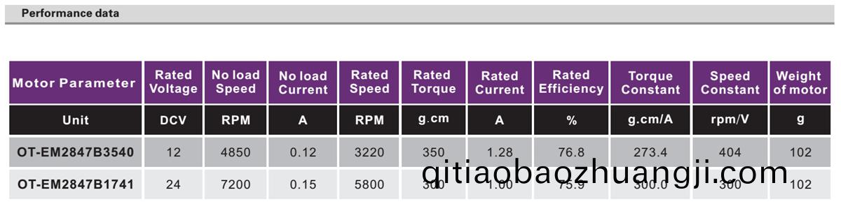OT-EM2847無(wu)刷(shua)電(dian)機|電動(dong)門(men)牕(chuang)電機|電(dian)動牕(chuang)簾(lian)電(dian)機|氧(yang)氣泵(beng)電(dian)機(ji)-萬(wan)至(zhi)達電(dian)機(ji)