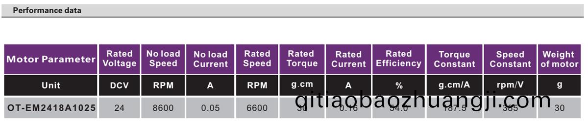 OT-EM2418無刷(shua)電(dian)機(ji)|捲(juan)髮棒(bang)電(dian)機|美容儀電(dian)機-萬(wan)至達(da)電(dian)機(ji)