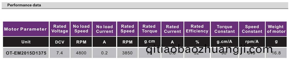 OT-EM2015無(wu)刷電(dian)機(ji)|VR電機|VR定(ding)位(wei)電機(ji)|微(wei)型(xing)電(dian)機|掃描(miao)儀電(dian)機-萬至(zhi)達(da)電(dian)機