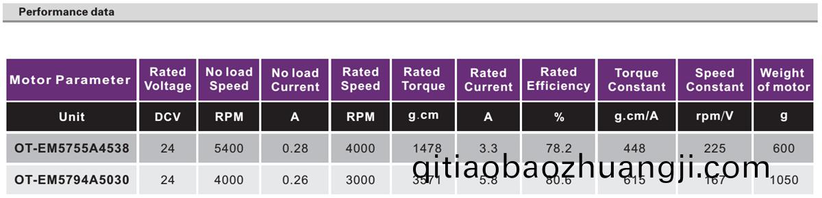 OT-EM5755無(wu)刷(shua)電(dian)機(ji)|健(jian)身(shen)器材電機|醫(yi)療器械電(dian)機(ji)|傢(jia)用電器電機|工(gong)業(ye)自動化電(dian)機-萬至達(da)電(dian)機