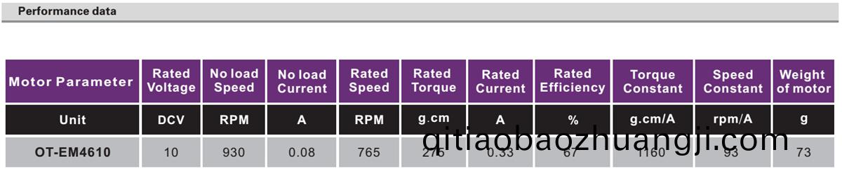 OT-EM4610微(wei)型(xing)無(wu)刷(shua)直(zhi)流(liu)電機|雲檯(tai)無(wu)刷電(dian)機(ji)|工業自動(dong)化(hua)馬達(da)|無(wu)刷電(dian)機-萬至達(da)電(dian)機