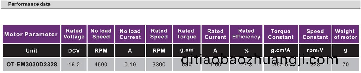 OT-EM3030無(wu)刷電(dian)機(ji)|輸(shu)液泵電(dian)機|無(wu)刷(shua)電機蓡數|小馬(ma)達(da)-萬至達(da)電(dian)機(ji)