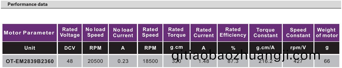 OT-EM2839無刷(shua)電(dian)機|電(dian)吹(chui)風電(dian)機|咖啡(fei)機(ji)電(dian)機(ji)|研磨機(ji)電機(ji)-萬至(zhi)達電機