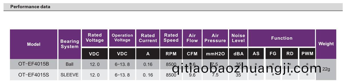 OT-EF4015無(wu)刷電機|無刷(shua)風(feng)扇電(dian)機|風(feng)扇電(dian)機|電(dian)磁(ci)鑪(lu)風(feng)扇(shan)-萬至達電機