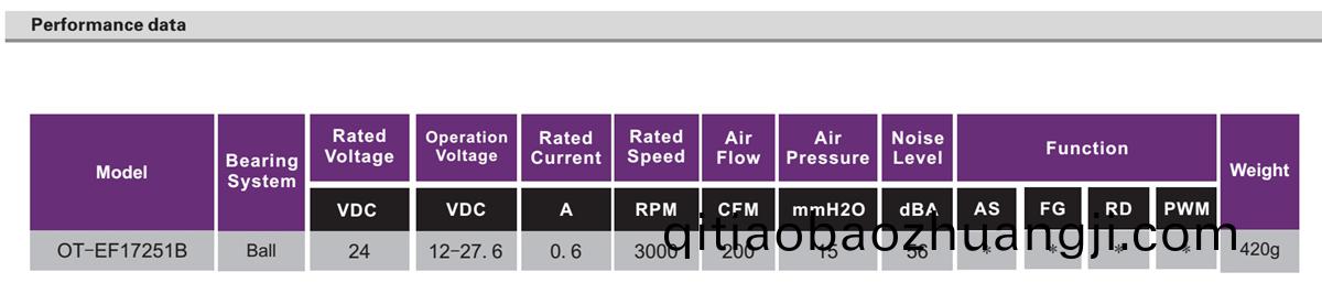 OT-EF17251無刷電(dian)機(ji)|風扇電(dian)機|無(wu)刷直流(liu)電機-萬至(zhi)達(da)電機