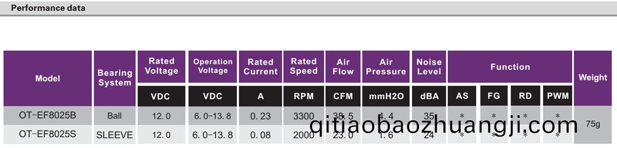 OT-EF8025無刷(shua)電機(ji)|風(feng)扇電機|直(zhi)流(liu)無(wu)刷(shua)電機(ji)蓡(shen)數-萬(wan)至達電機