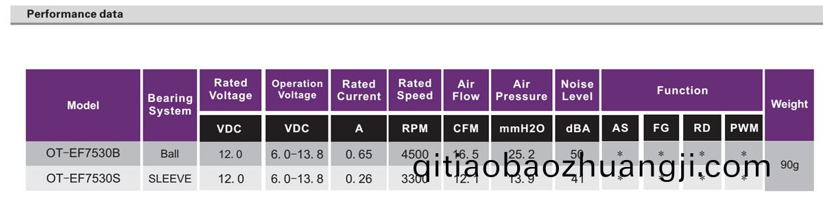 OT-EF7530無(wu)刷(shua)電(dian)機(ji)|風扇(shan)電(dian)機|無刷電機廠傢(jia)-萬至達電機(ji)