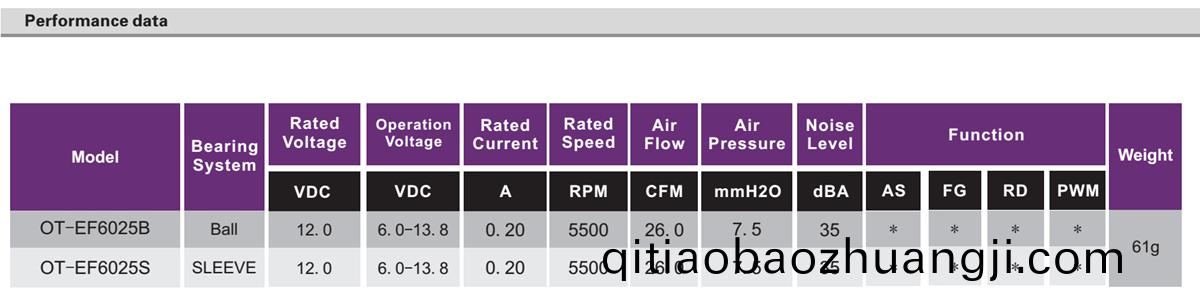 OT-EF6025無(wu)刷電(dian)機|風(feng)扇電(dian)機(ji)|直流(liu)無(wu)刷電機(ji)-萬(wan)至達(da)電機(ji)