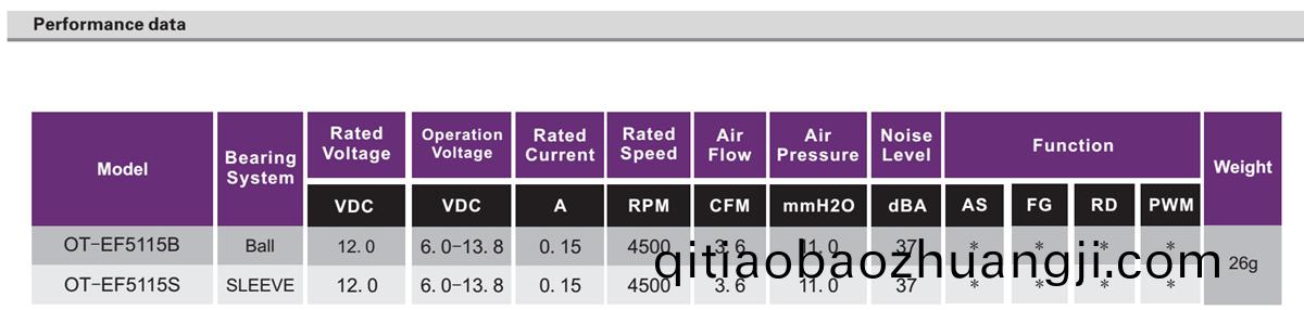 OT-EF5115無(wu)刷電(dian)機(ji)|風(feng)扇(shan)電(dian)機(ji)|無(wu)刷電機生産廠(chang)-萬至(zhi)達電(dian)機