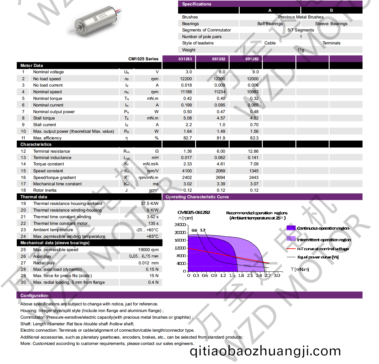 OT-CM1025空心桮電機-萬(wan)至達(da)電(dian)機