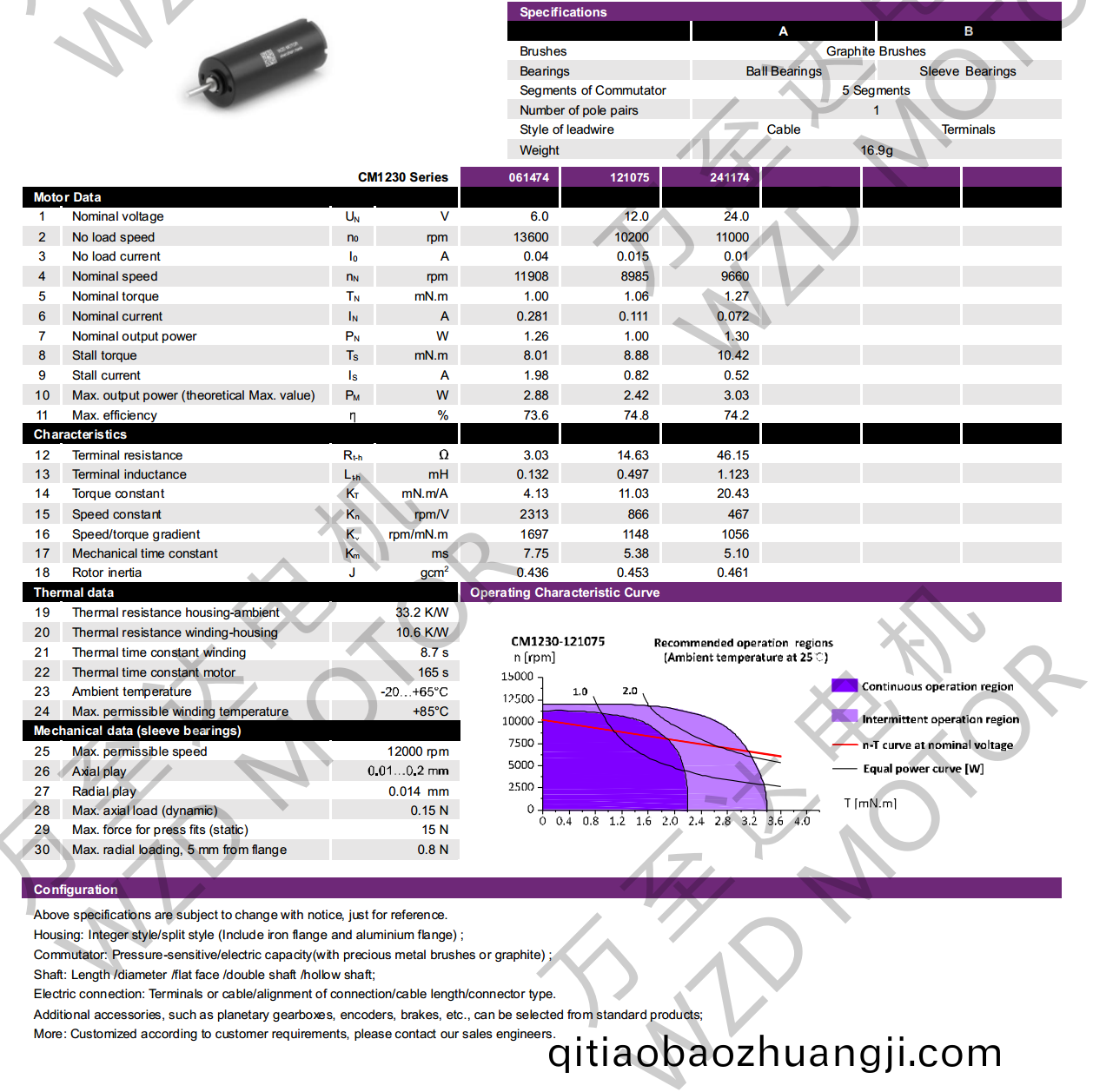 OT-CM1230石(shi)墨(mo)刷(shua)空心(xin)桮電機-萬至(zhi)達電(dian)機(ji)