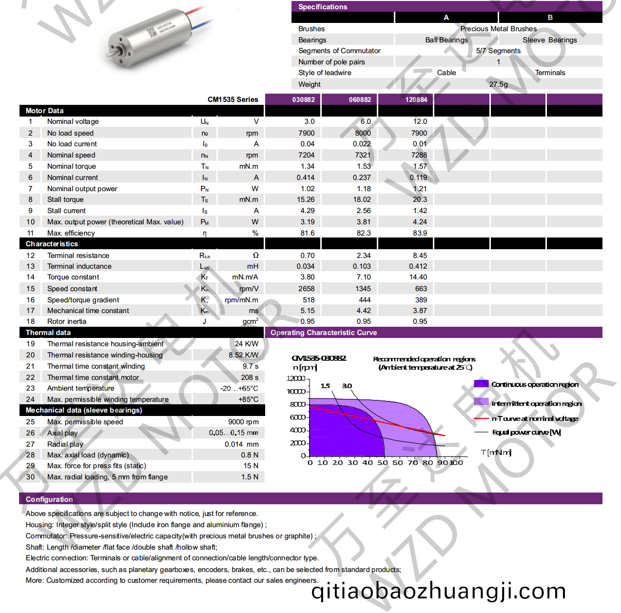 OT-CM1535空心桮(bei)電(dian)機(ji)-萬至(zhi)達電(dian)機