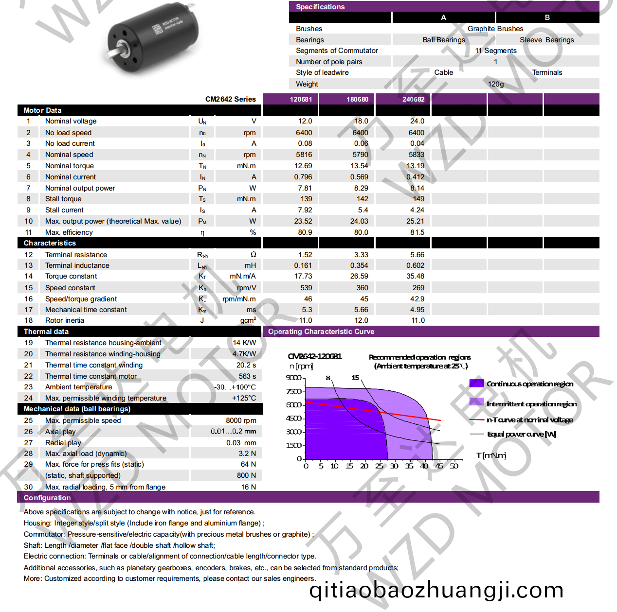 OT-CM2642空心桮(bei)電(dian)機(ji)-萬(wan)至(zhi)達電(dian)機(ji)