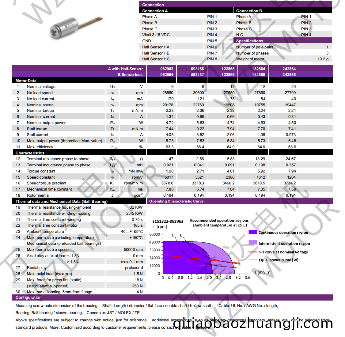 OT-ECS1323無槽(cao)無刷(shua)電(dian)機(ji)-空心(xin)桮(bei)電(dian)機-萬至(zhi)達電(dian)機