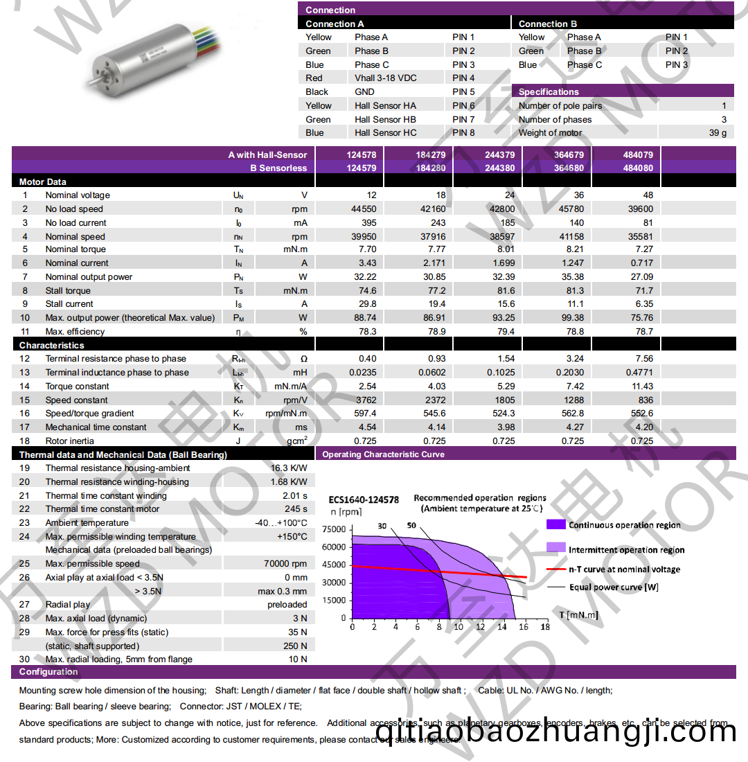 OT-ECS1640無(wu)槽(cao)無(wu)刷直(zhi)流(liu)電(dian)機-空心桮電機(ji)-萬(wan)至(zhi)達(da)電(dian)機(ji)