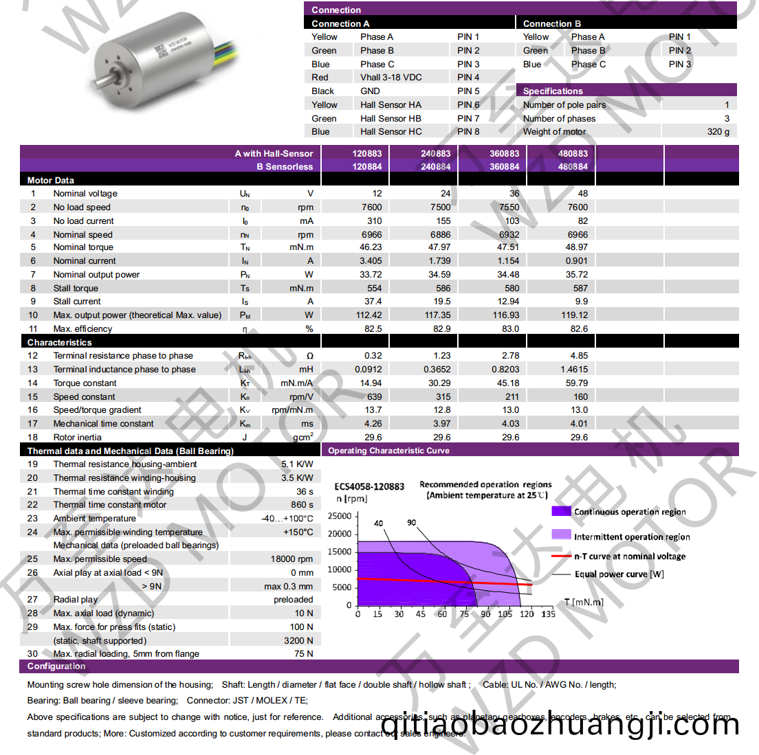 OT-ECS4058無(wu)槽(cao)無刷電(dian)機-空(kong)心(xin)桮電(dian)機(ji)-萬(wan)至達電(dian)機(ji)