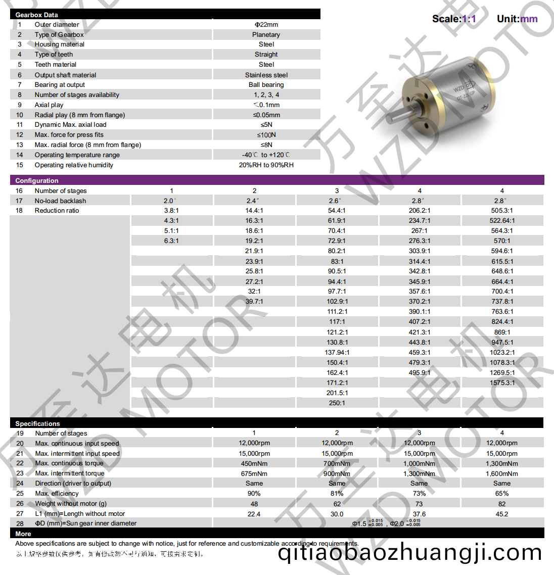 OT-22LGP行(xing)星齒輪(lun)箱(xiang)-齒(chi)輪箱-萬至達電(dian)機