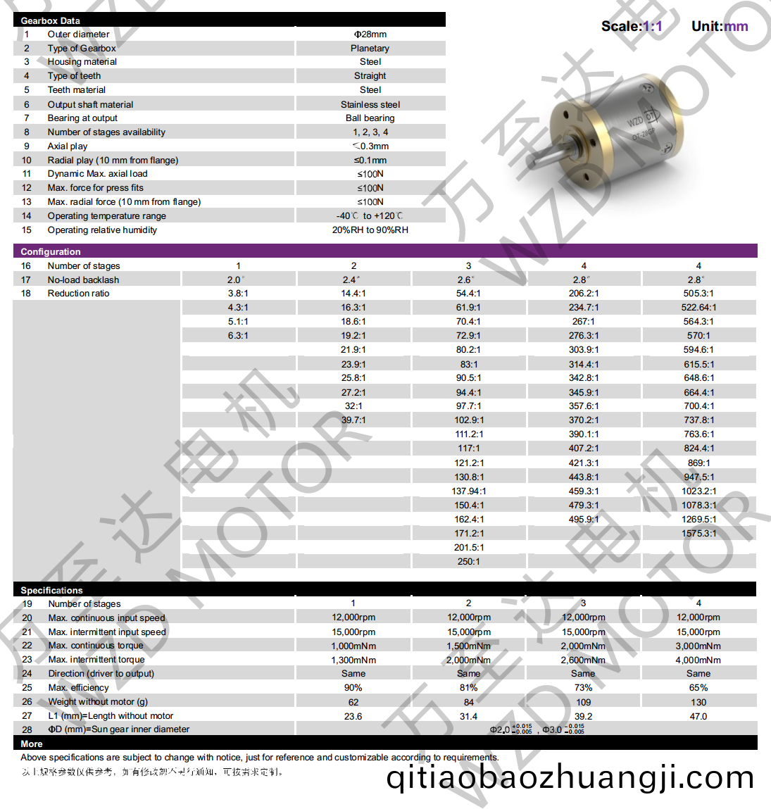 OT-28GP行星齒(chi)輪箱-齒(chi)輪(lun)箱-萬至達電(dian)機