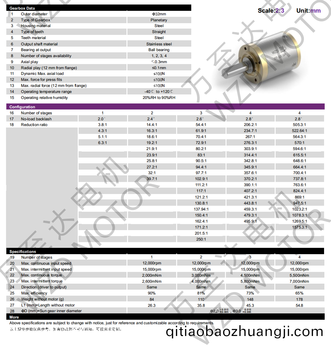 OT-32LGP行星(xing)齒(chi)輪(lun)箱-齒(chi)輪箱-萬至達電機