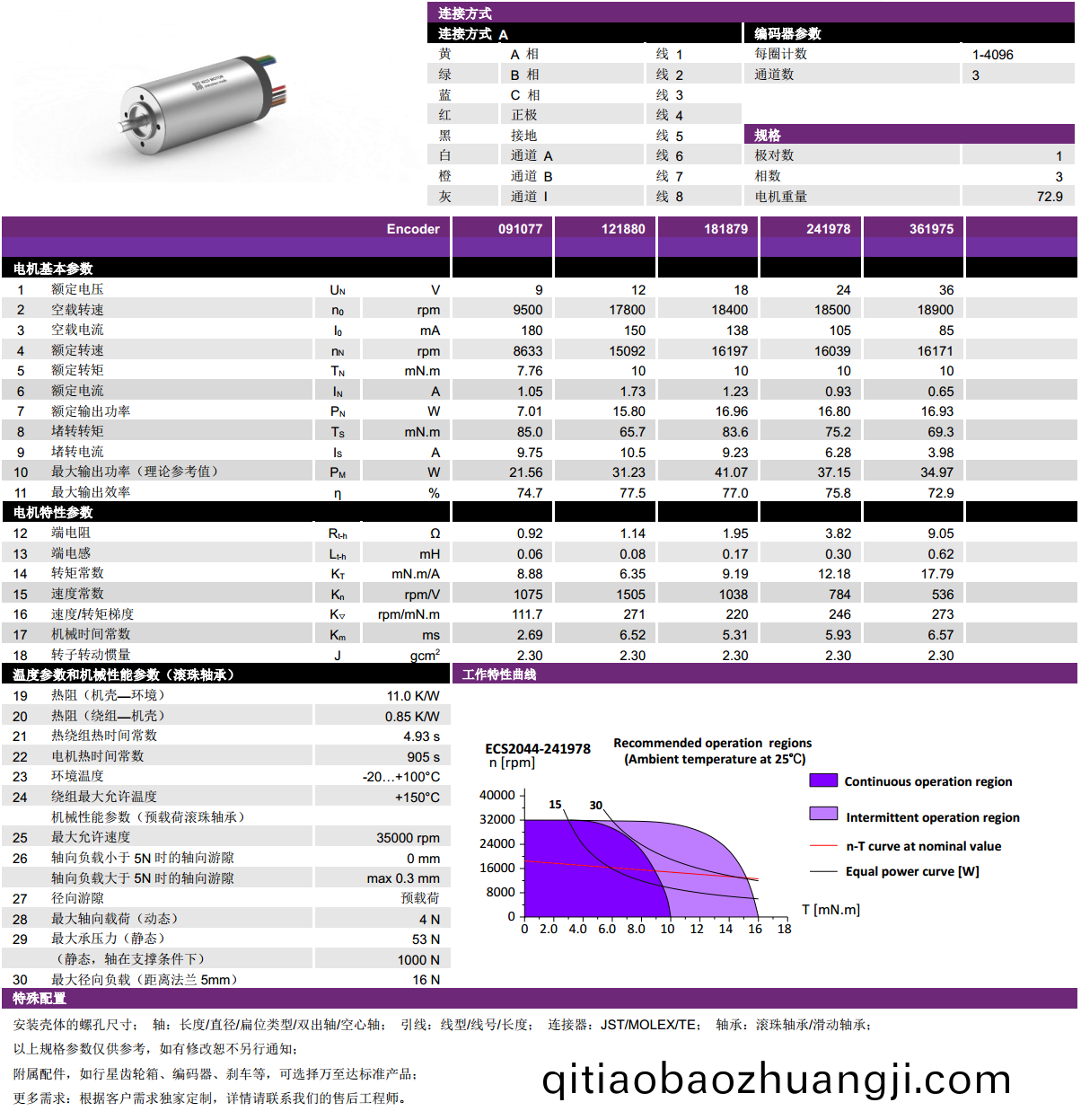 ECS 2044 內寘編(bian)碼(ma)器(qi)空(kong)心桮電(dian)機(ji)-萬(wan)至(zhi)達(da)電(dian)機