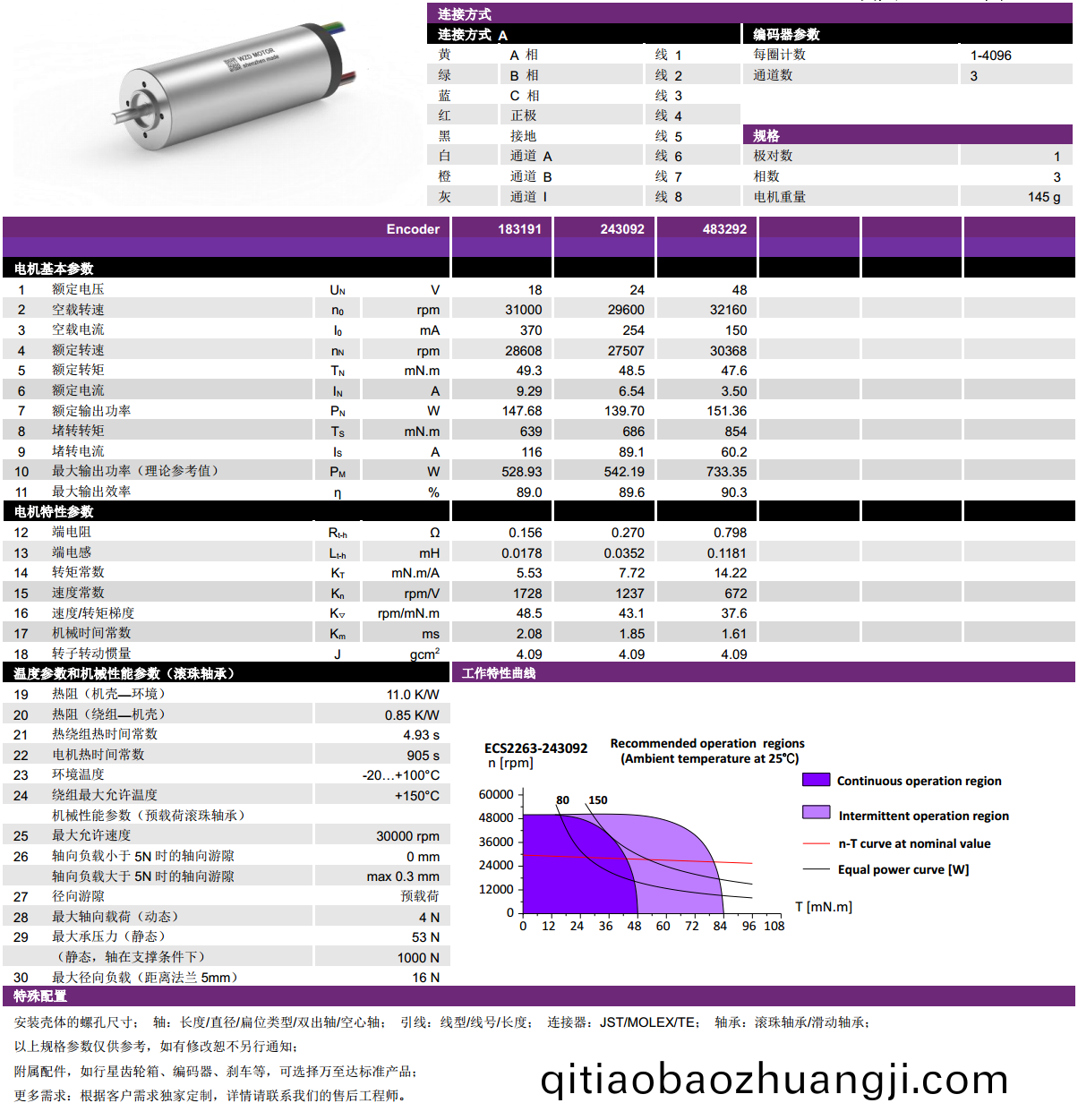 ECS 2263 內寘編(bian)碼(ma)器(qi)空心桮(bei)電機(ji)-萬(wan)至達(da)電機(ji)
